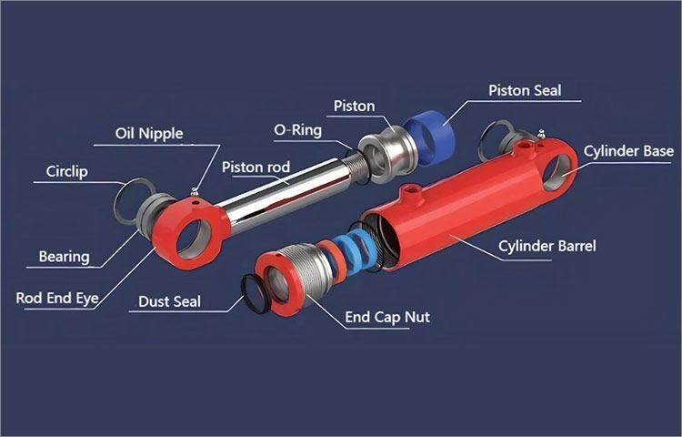 Phân tích lý do và giải pháp cho hình trụ thủy lực tự phát minh trong hệ thống thủy lực?
